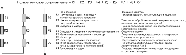 Виды радиаторов